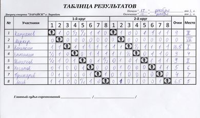 Чемпионат Зарайского района по быстрым шахматам.